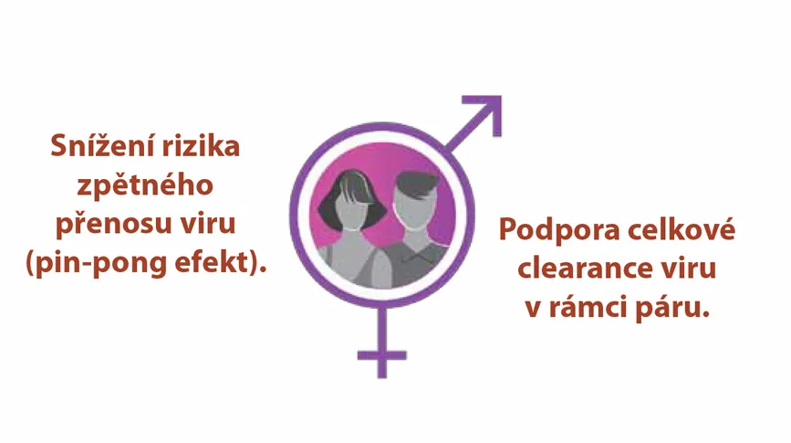 Infografika snížení rizika zpětného přenosu viru a podpora clearance