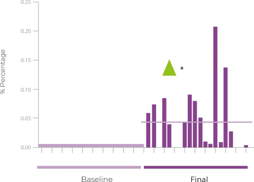 Epicervix graf 1