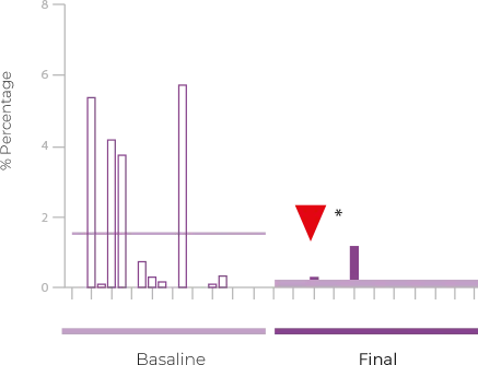Epicervix graf 2