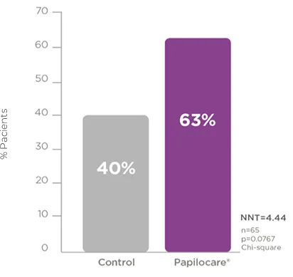 HR HPV clearance