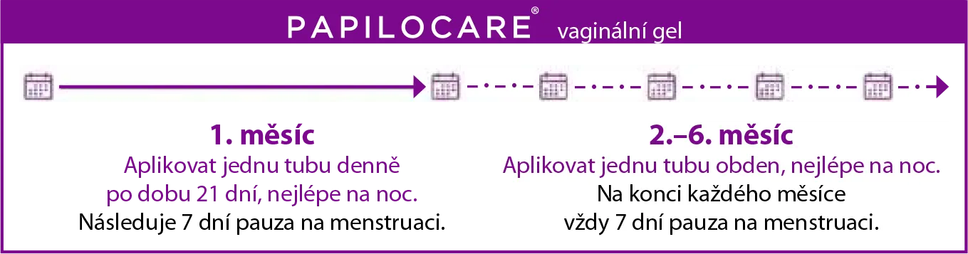 Schéma dávkování Papilocare vaginálního gelu