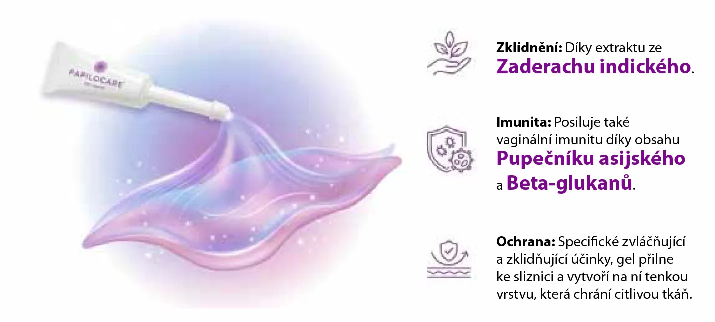 Infografika zklidnění, imunity a ochrany
